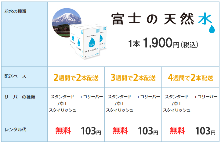 トーカイ(TOKAI)ドラえもんウォーターサーバーうるのん富士の天然水さらり