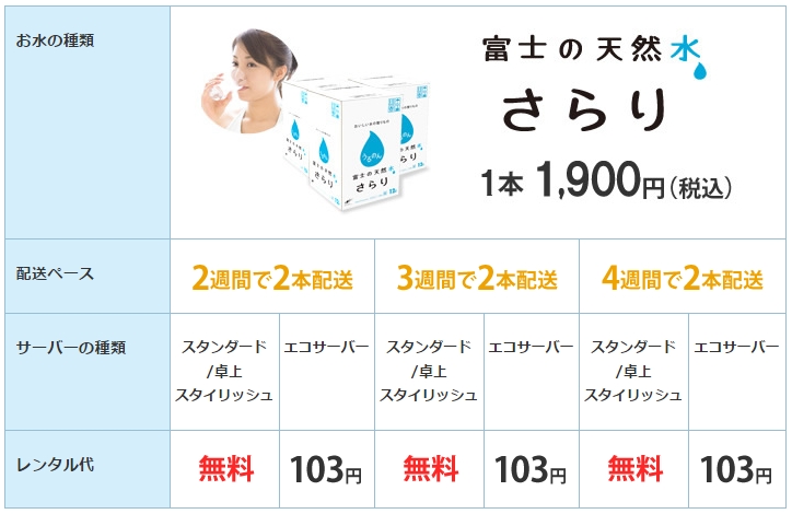 トーカイ(TOKAI)ドラえもんウォーターサーバーうるのん富士の天然水さらりの費用